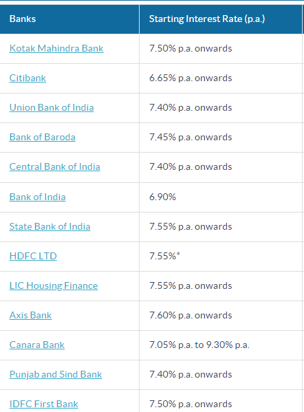 Interest rates towards home loans from various banks