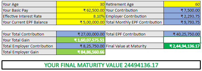 EPF Calculation for 15LPA Income